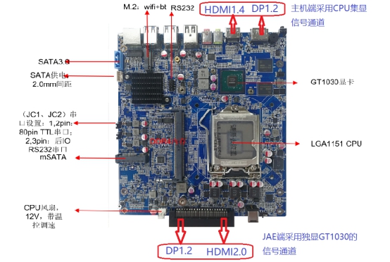 独显OPS91香蕉在线观看应该选用带核显还是不带核显的CPU?